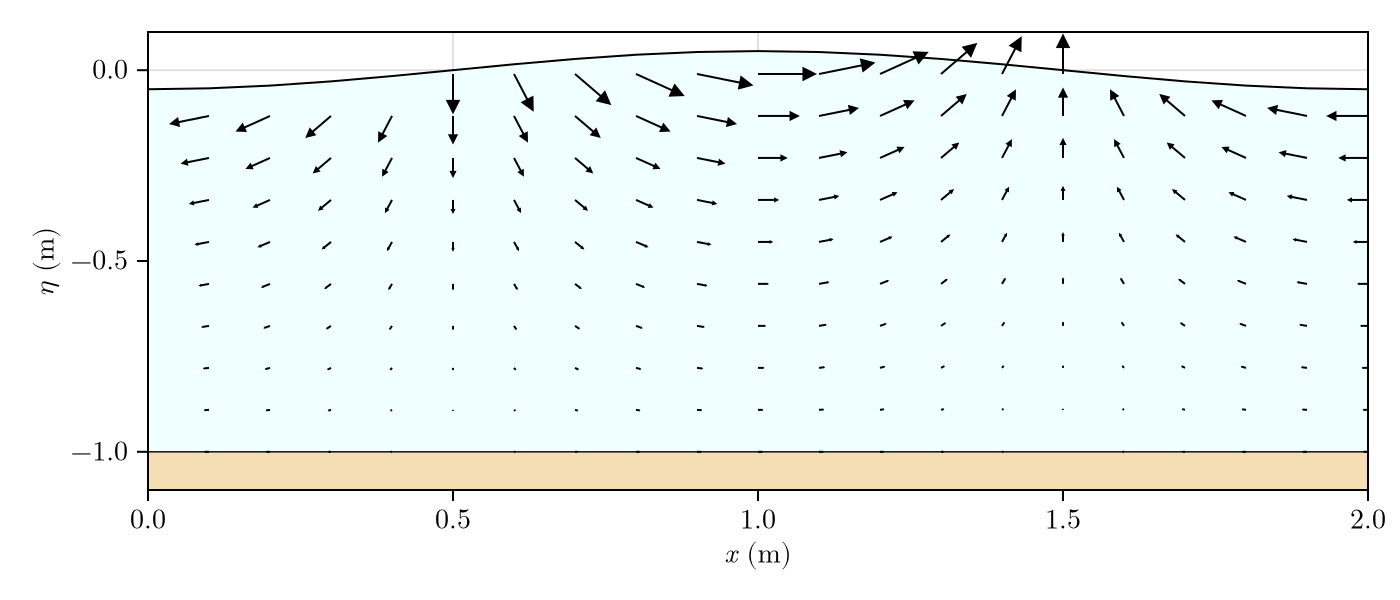 Example block output