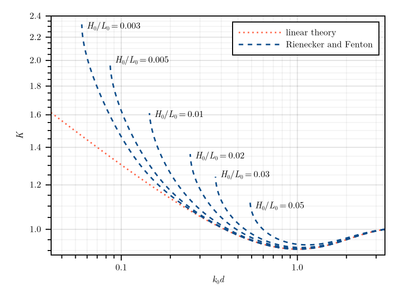 Example block output