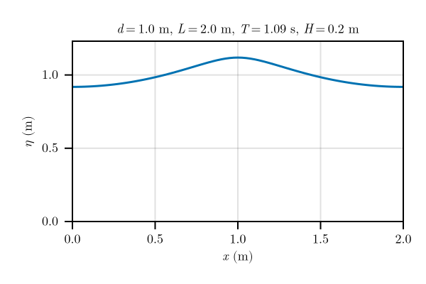 Example block output