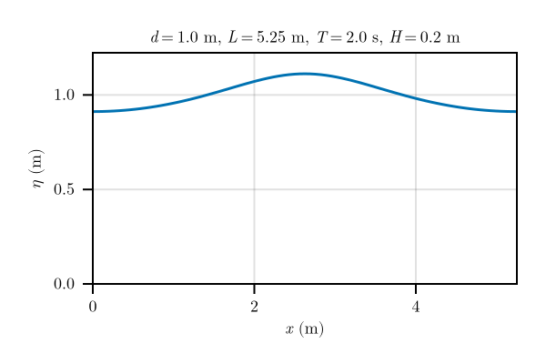 Example block output